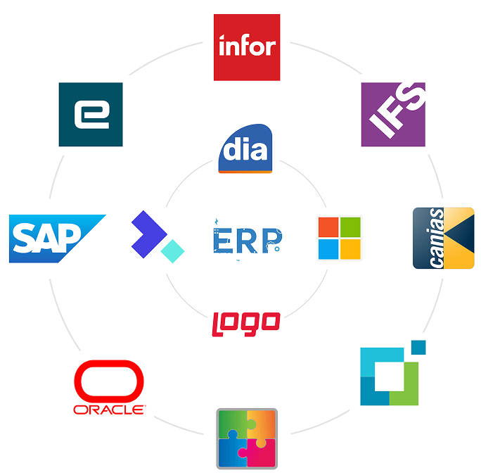 ERP Entegrasyonu